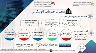 "وزارة التخطيط"تصدر تقريرًا حول خطة المواطن الإستثمارية لمحافظة الدقهلية لعام 21/2022