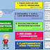 PROCESOS DIDÁCTICOS DEL ÁREA DE MATEMÁTICA