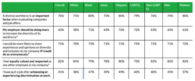 employee survey