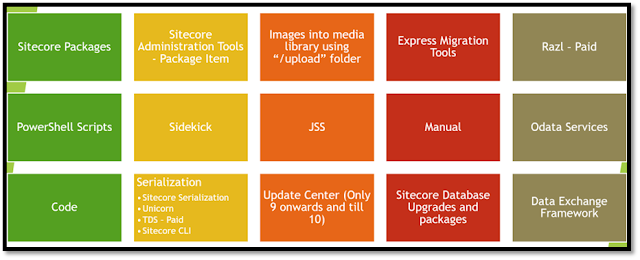 Various ways of content migration