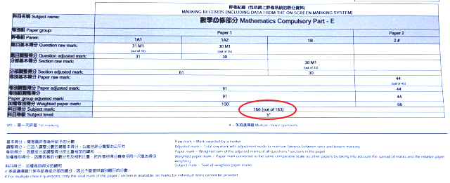 HKDSE MATH 分卷成績表