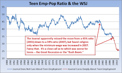 Invictus: Teen Emp-Pop Ratio & the WSJ