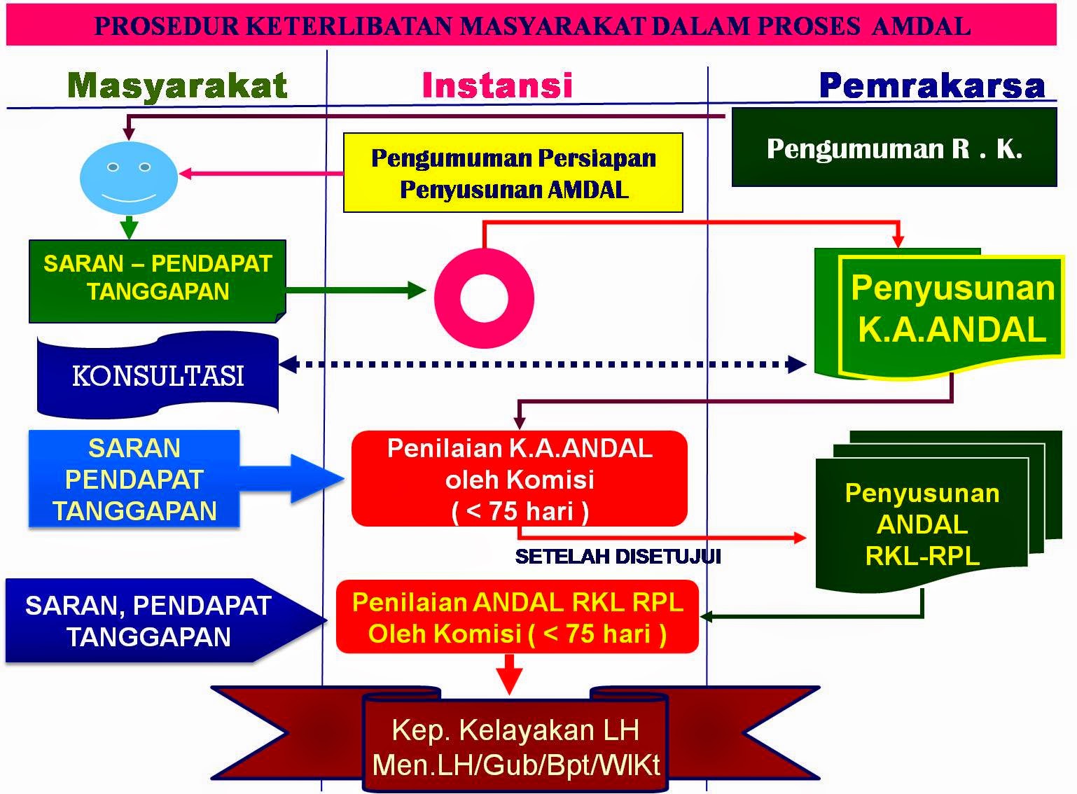 PENGERTIAN, MANFAAT DAN PROSEDUR AMDAL - Ngopi Dhisik,/