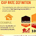 Capitalization rate