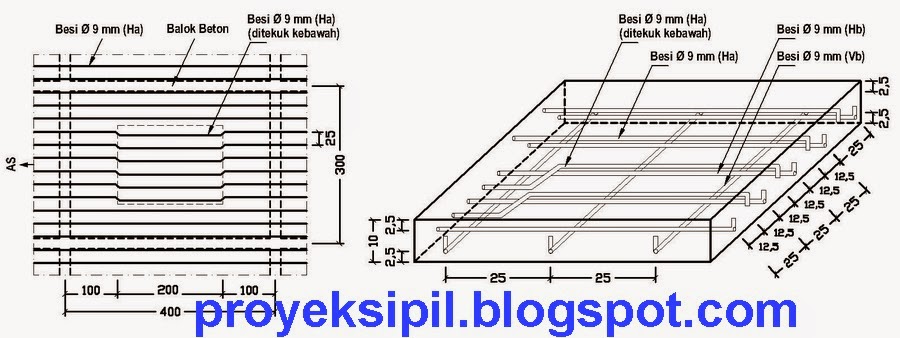 Cara dan Teknis Kerja Memasang Besi Tulangan Pelat Lantai 