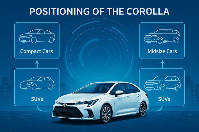 他車種との比較で見えてくる！カローラの立ち位置