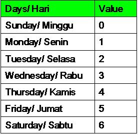  Rendi  Mathmagic Menebak Nama  Hari Pada Kalender