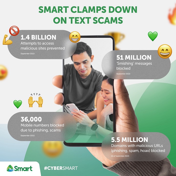 PLDT and Smart