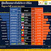 สถิติสำคัญเกี่ยวกับโรคโควิด-19 ในแต่ละประเทศทั่วโลก🌐 ข้อมูล ณ วันที่ 25 ม.ค. 64