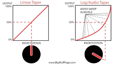 potentiometer log vs linear