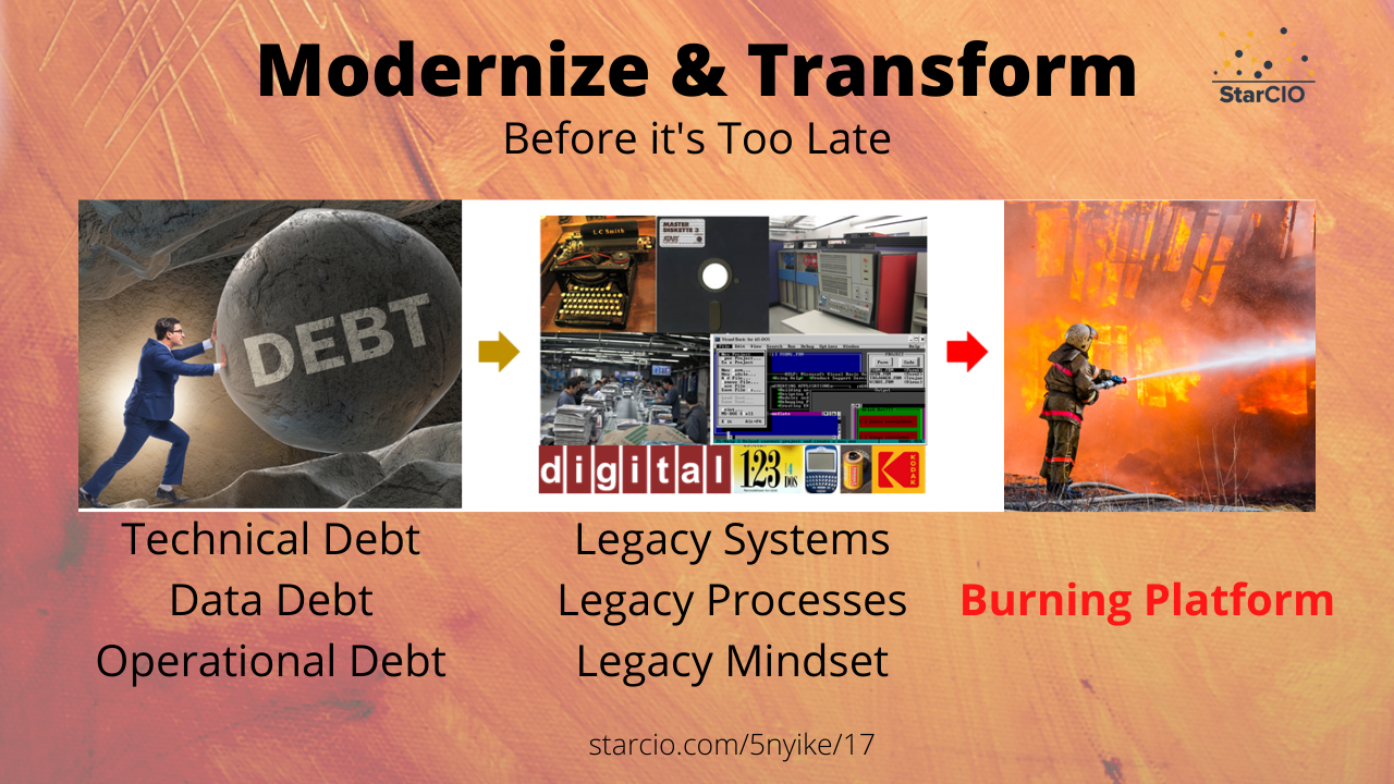 StarCIO - Isaac Sacolick - Technical Debt, Legacy Systems, and  Burning Platforms