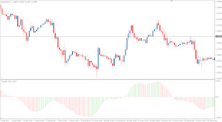 Technical Forex Market Indicator