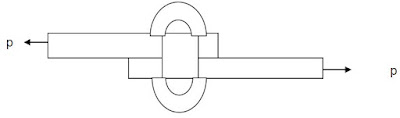 Define shear stress and shear strain.