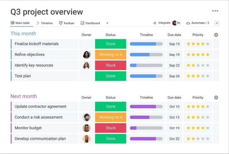 Constant Monitoring in Monday Project Management Software