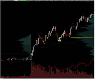 nasdaq 100 futures intraday chart