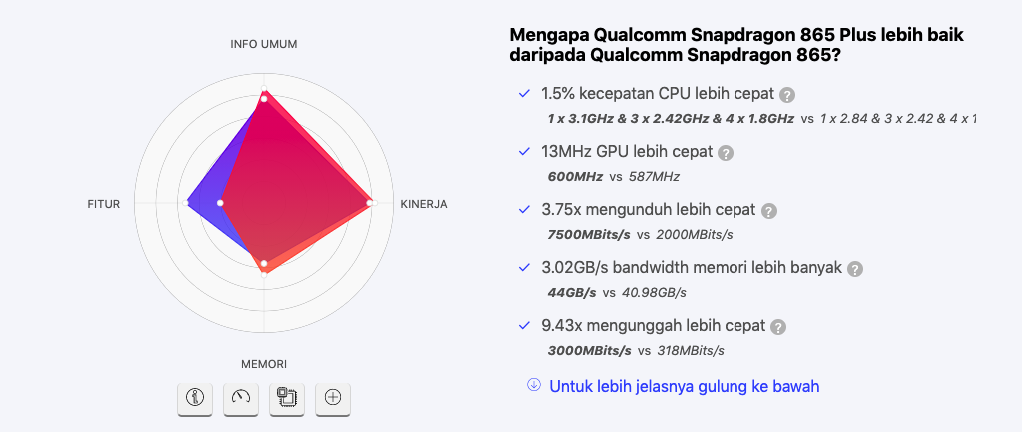 Qualcomm Snapdragon 865 vs Qualcomm Snapdragon 865 Plus