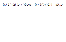 טבלת למילוי פתרונות אפשריים