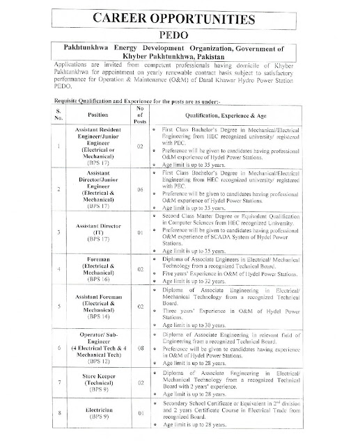 Job Opportunities in Khyber Pakhtunkhwa Energy Development Organization (PEDO) October 2020