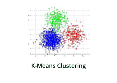 K-Means Clustering: Pengertian, Cara Kerja, Kelebihan dan Kekurangannya