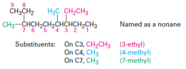 Naming Alkanes