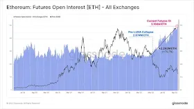 Фьючерсы, открытый интерес – все биржи