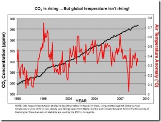 The_global_temperature_chart