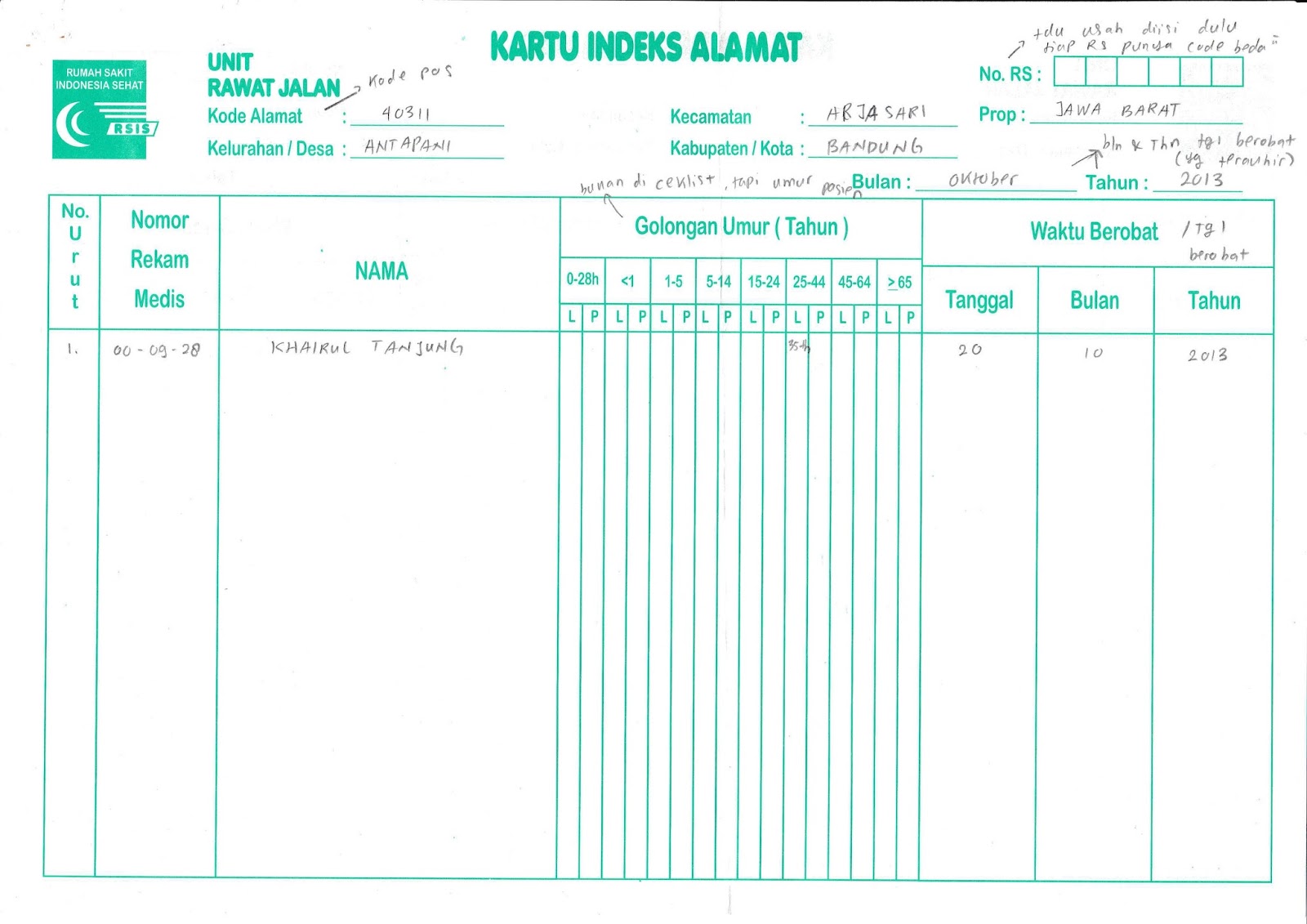 IRSA22 Pengelolaan Data Medis  Indeks 