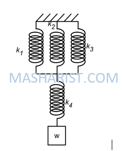 https://www.masharist.com/2020/12/kumpulan-contoh-soal-dan-pembahasan-Hukum-Hooke-dan-elastisitas.html