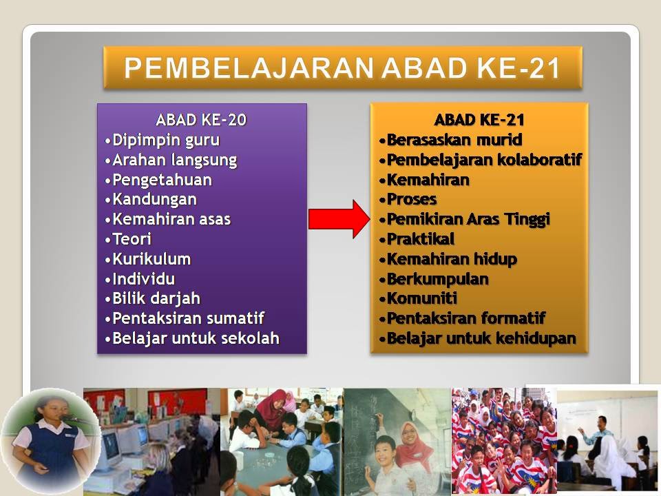 Sarina Pembelajaran Abad Ke 21