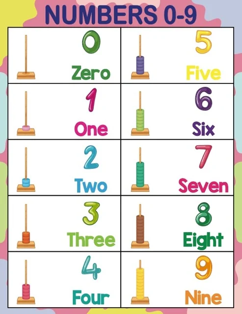 Number Activities