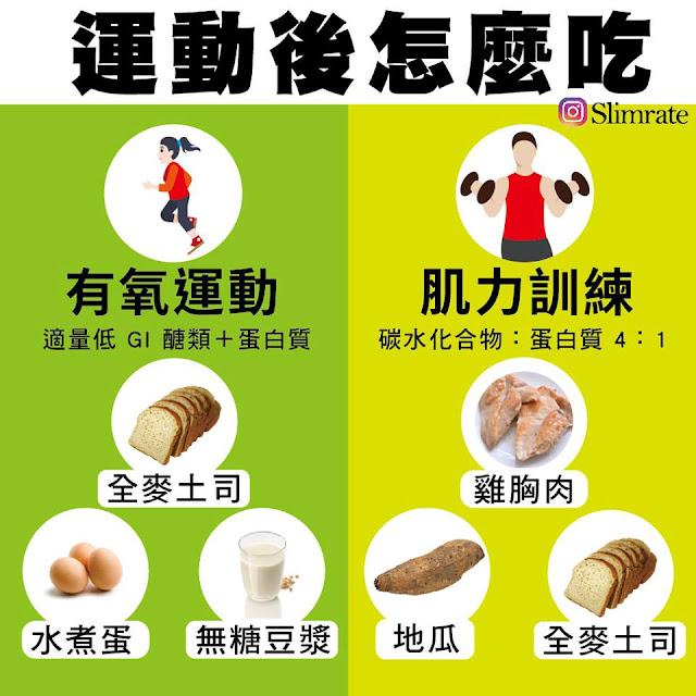 重訊後吃什麼