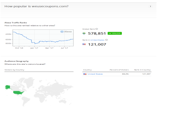 How To Make Money With  CPA offers With Free Traffic