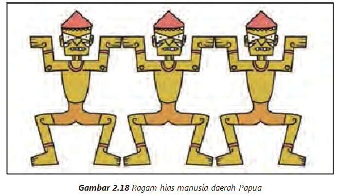 Teknik Menggambar Ragam Hias