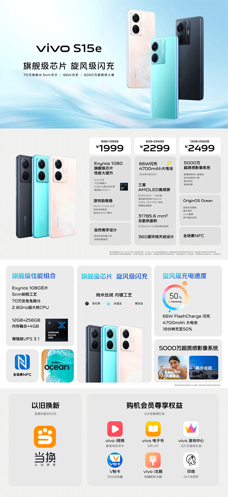 vivo info graphic