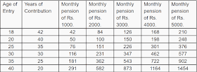 What is Atal Pension Yojana (APY)?