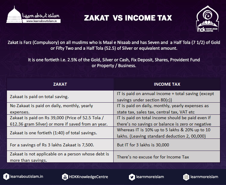 Zakat Vs Income Tax Comparison
