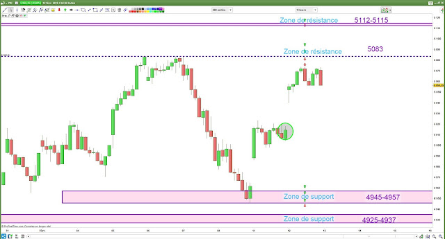 Matrice de trading bilan cac40 12/02/19