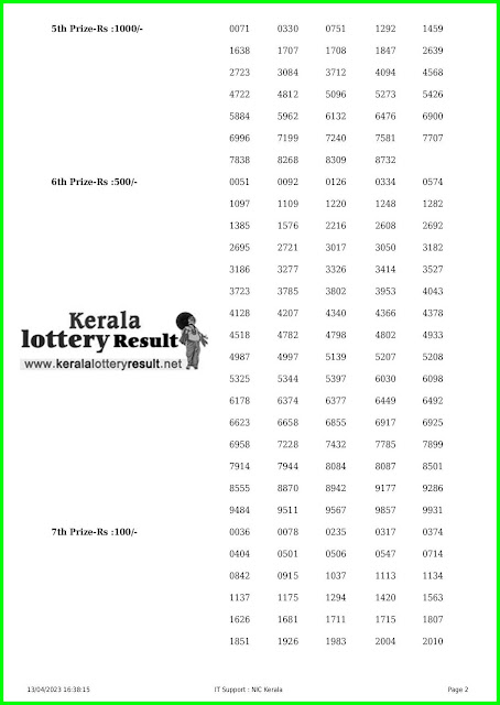 Off. Kerala Lottery Result 13.04.2023, Karunya Plus KN 465 Results Today