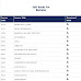  Allama Iqbal Open University Aiou BA Books List 2023