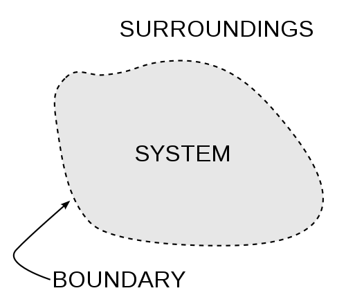 Sflow System Boundary