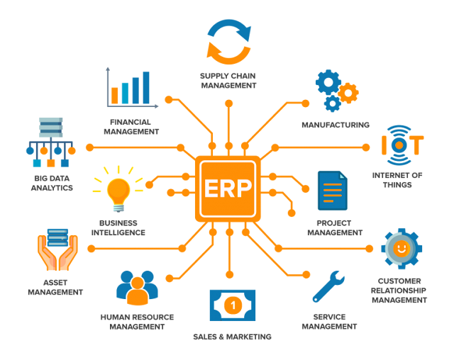 Pengaruh Business Process Reengineering Terhadap Keberhasilan Implementasi ERP