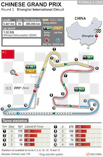 Shanghai International Circuit