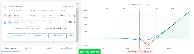 Ration Spread