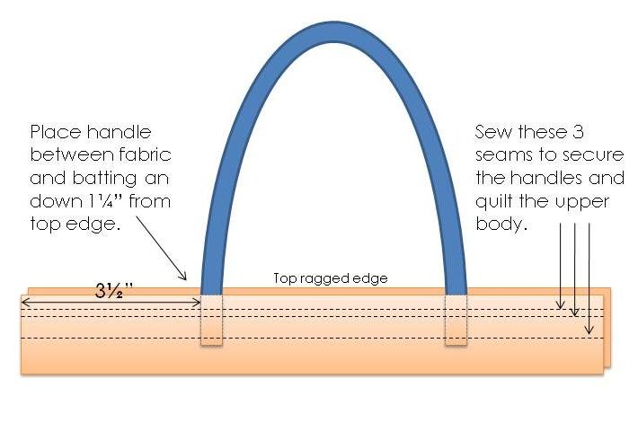 Reversible Rag Tote Bag Tutorial