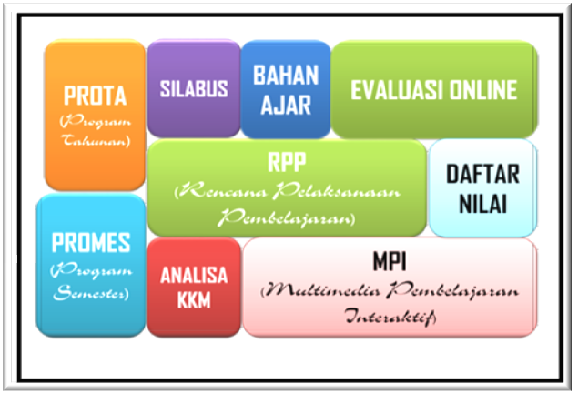 Contoh Makalah Tentang Perangkat Pembelajaran - Galeri 