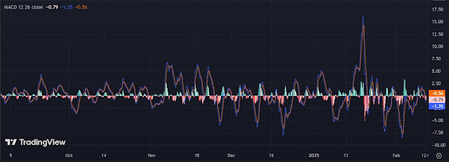 Crypto price prediction