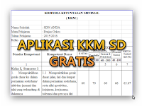 Aplikasi KKM SD Lengkap Kelas 1-6