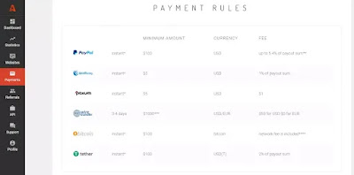 adsterra payment method