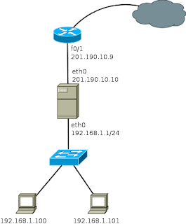 Traditional proxy on a network