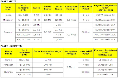 terbaru dan cara daftarnya daftar paket internet im3 terbaru 2013